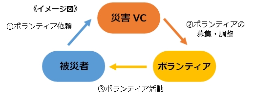 災害が起きたときの社協の役割