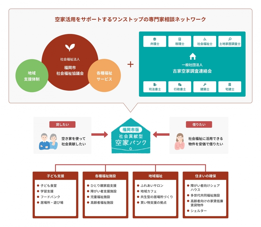 事業概要